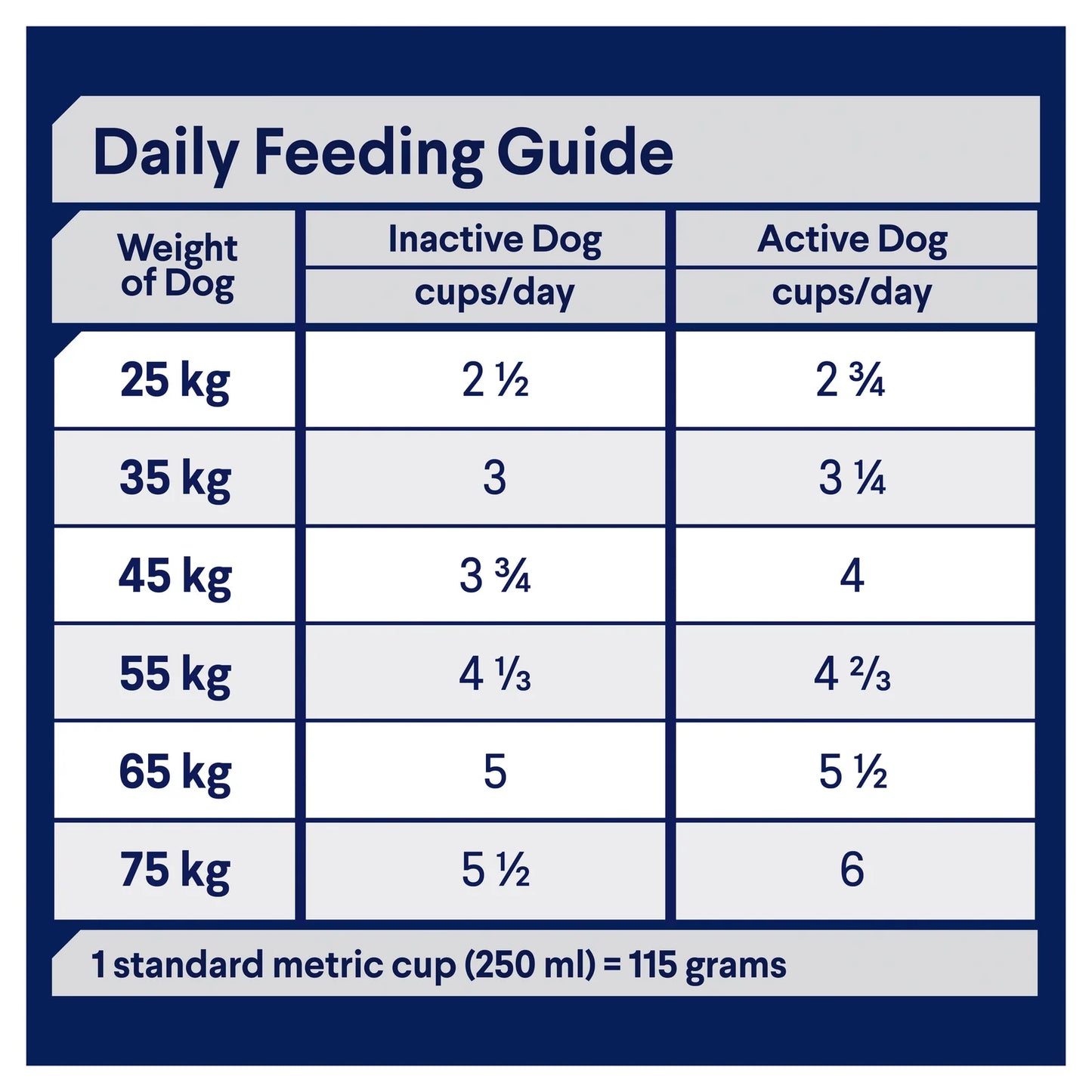Advance Large Breed Chicken: Dental, Joint & Gut Health