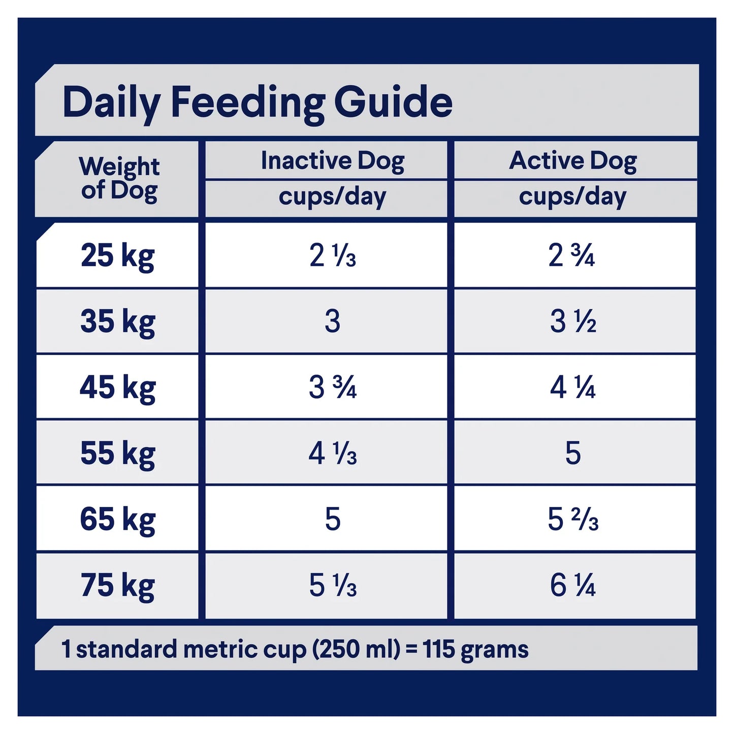 Advance Large Breed: Healthy Ageing Support for Senior Dogs