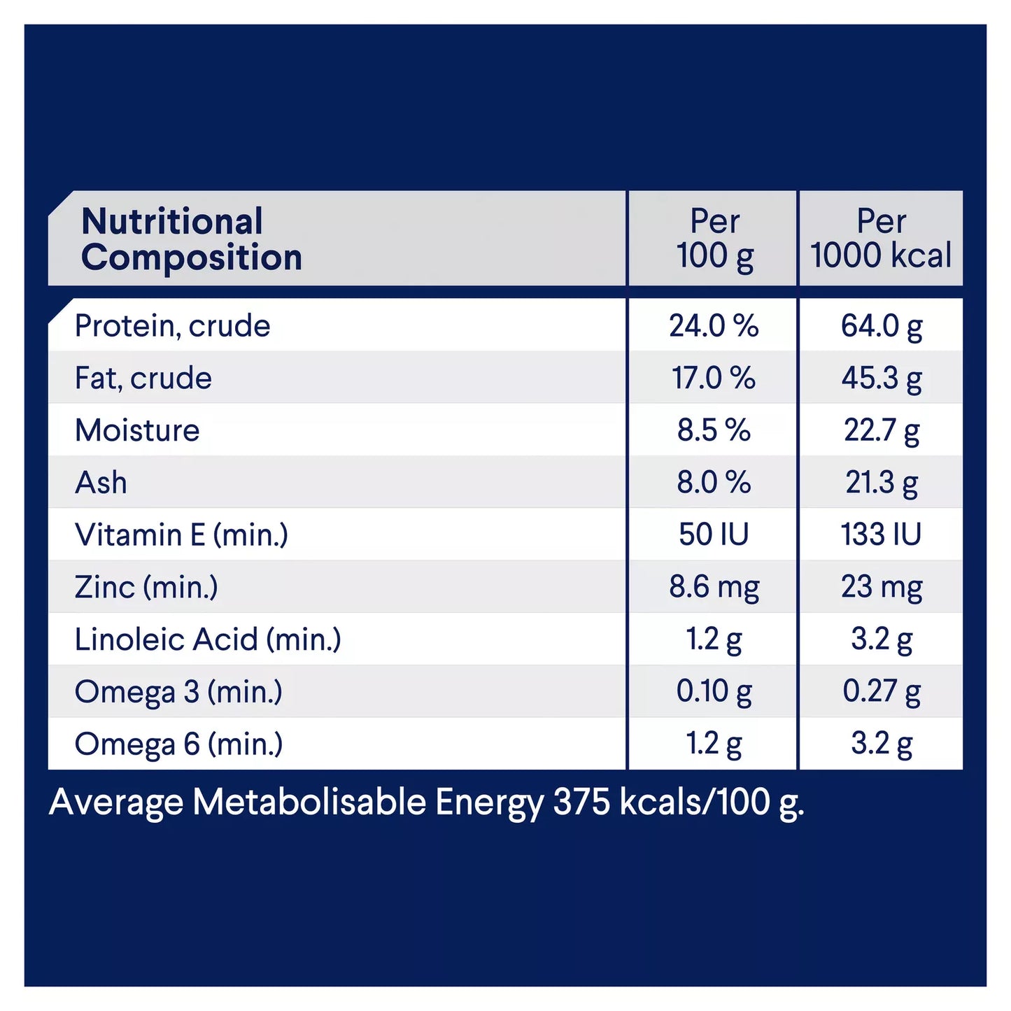 Advance Medium Breed Chicken: Dental, Gut & Urinary Health