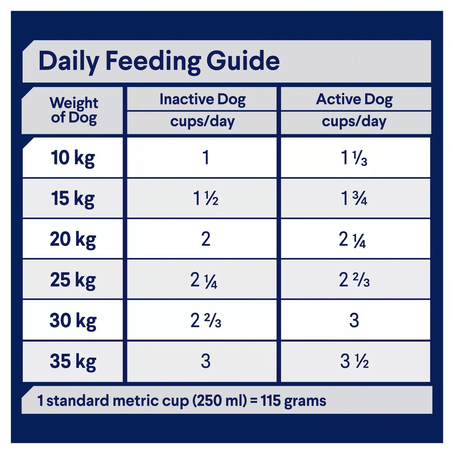 Advance Medium Breed Chicken: Dental, Gut & Urinary Health
