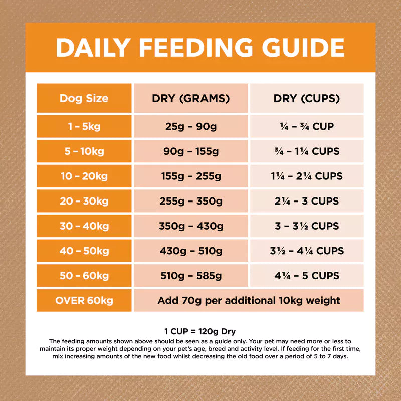 Ivory Coat Grain Free Chicken: Sensitive Digestion & Skin