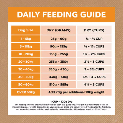 Ivory Coat Grain Free Chicken: Sensitive Digestion & Skin