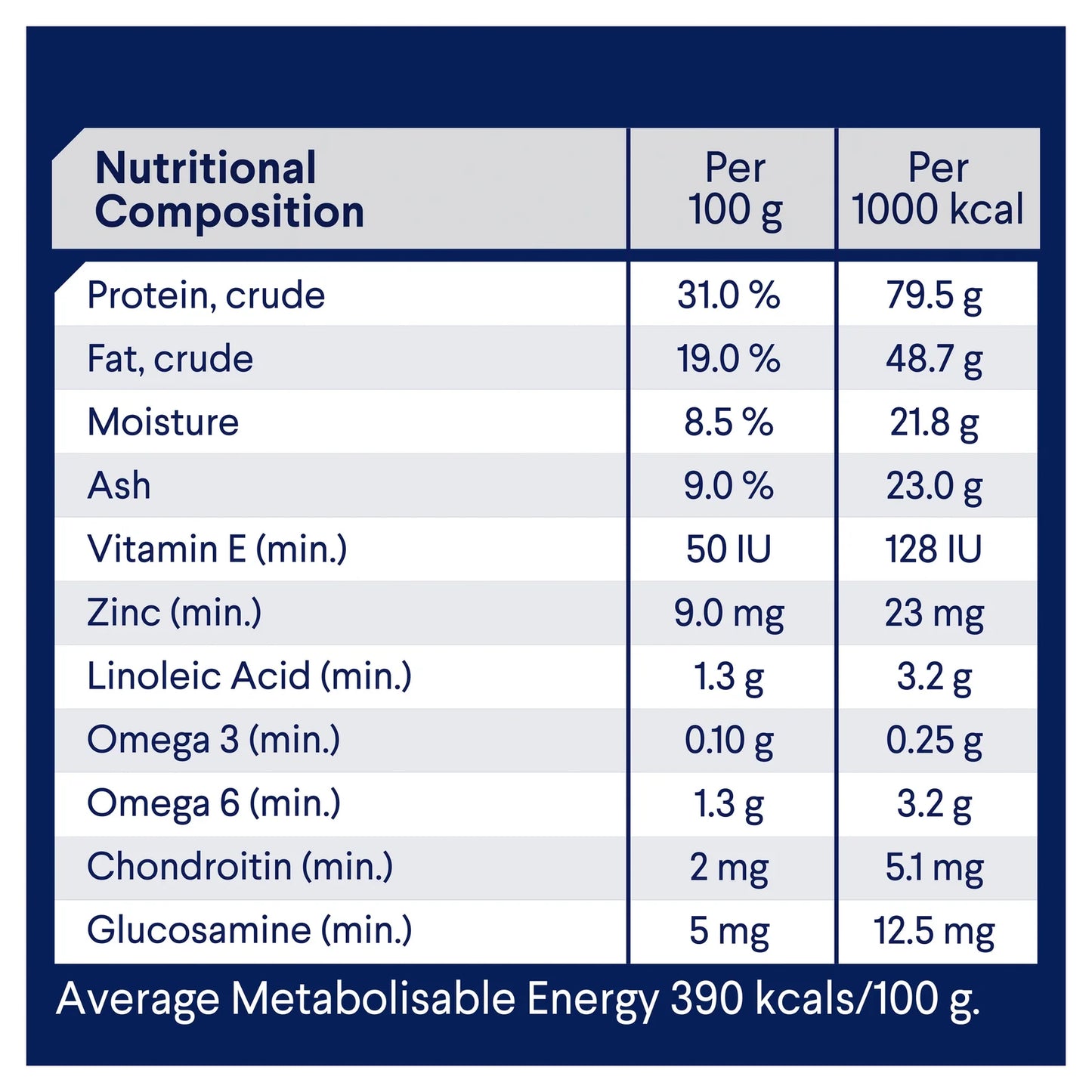 Advance Active Dog Food: High Protein & Energy for All Breeds