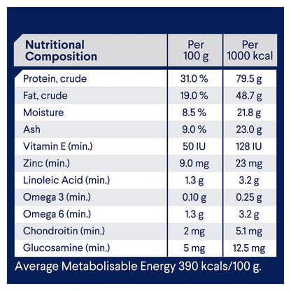 Advance Active Dog Food: High Protein & Energy for All Breeds