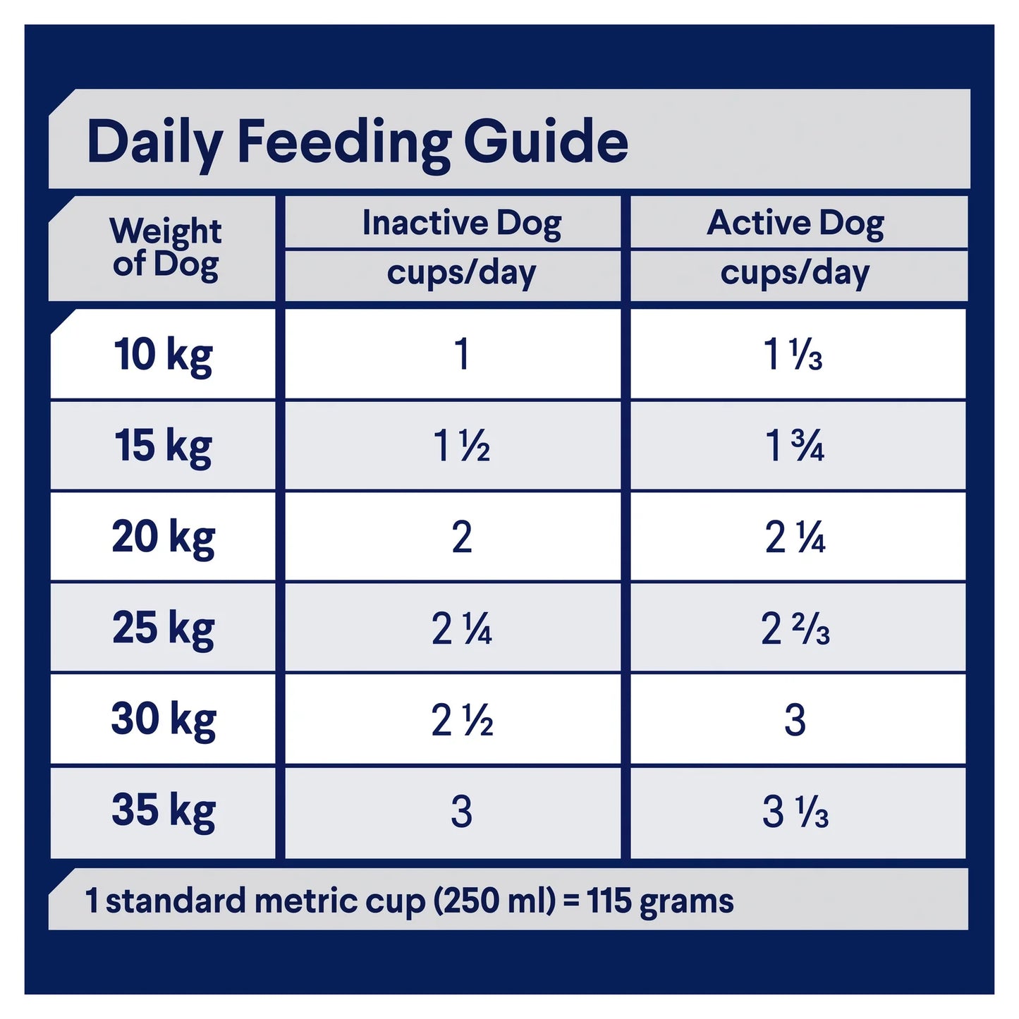 Advance Active Dog Food: High Protein & Energy for All Breeds