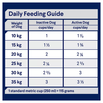 Advance Medium Breed Chicken: Dental, Gut & Urinary Health